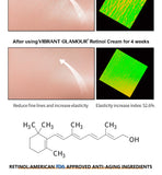 Retinol Face Cream